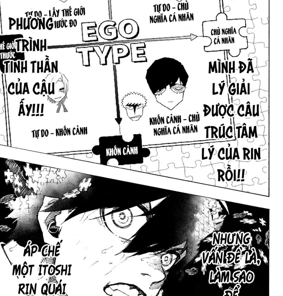 Blue Lock - Ngang Raw Chap 270 - Next Chap 271