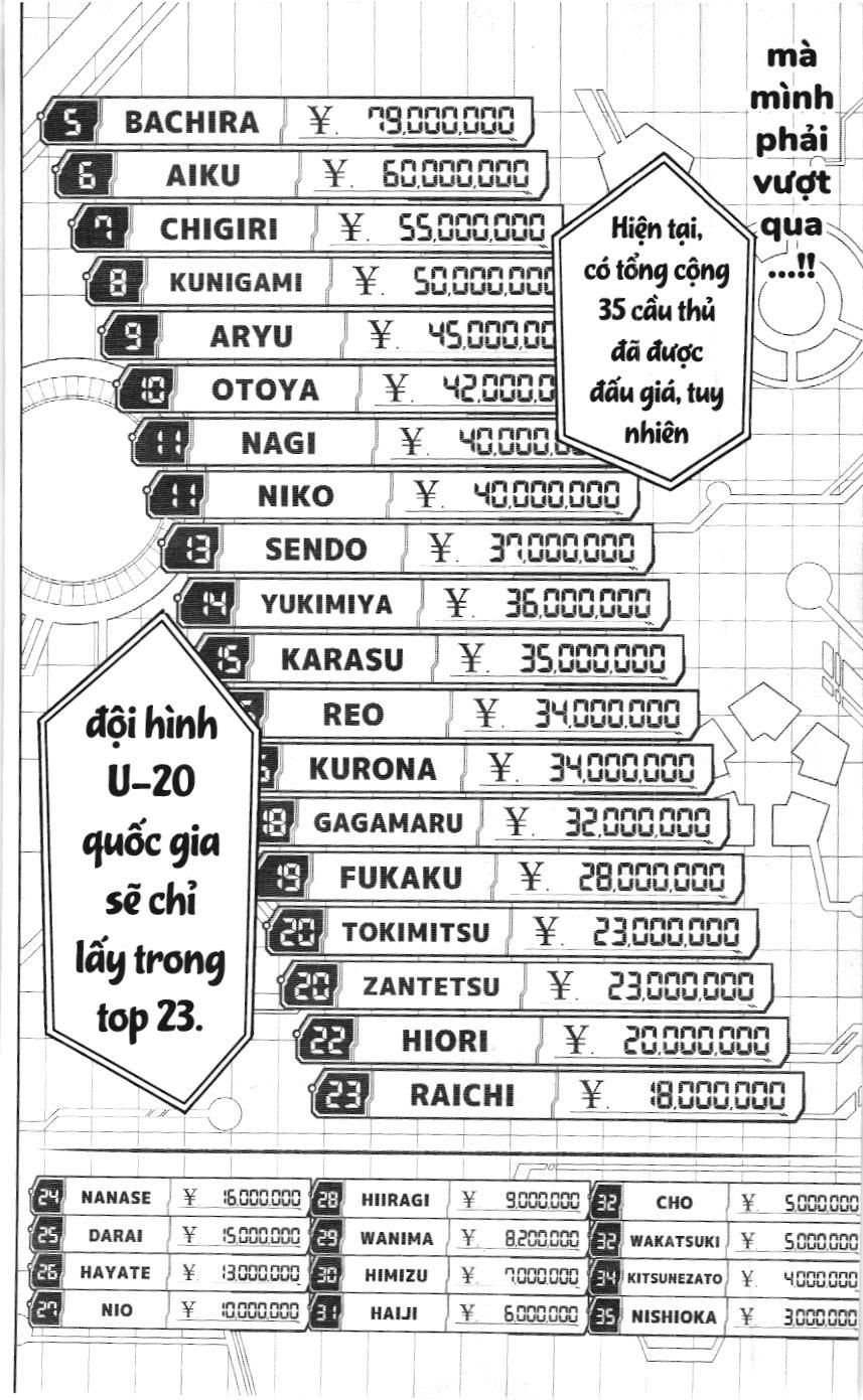 Bluelock (NXB Kim Đồng) Chap 246 - Next Chap 247