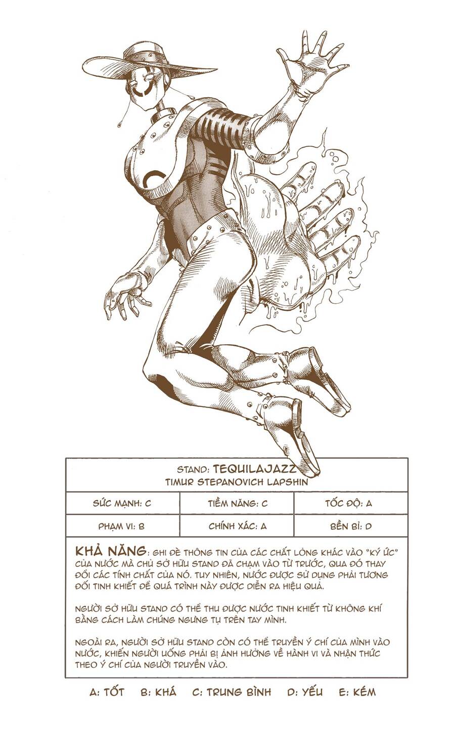 Jojo's Bizarre Adventure: Moscow Calling Chap 8 - Next Chap 9