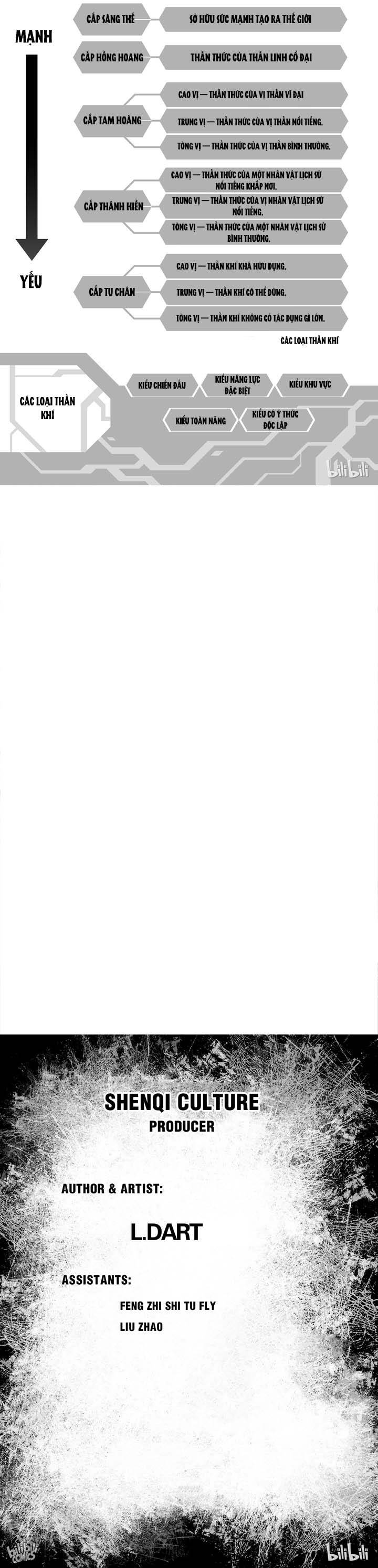 Phúc Lạc~ Hồi Kết Của Các Vị Thần Chap 6 - Next Chap 7