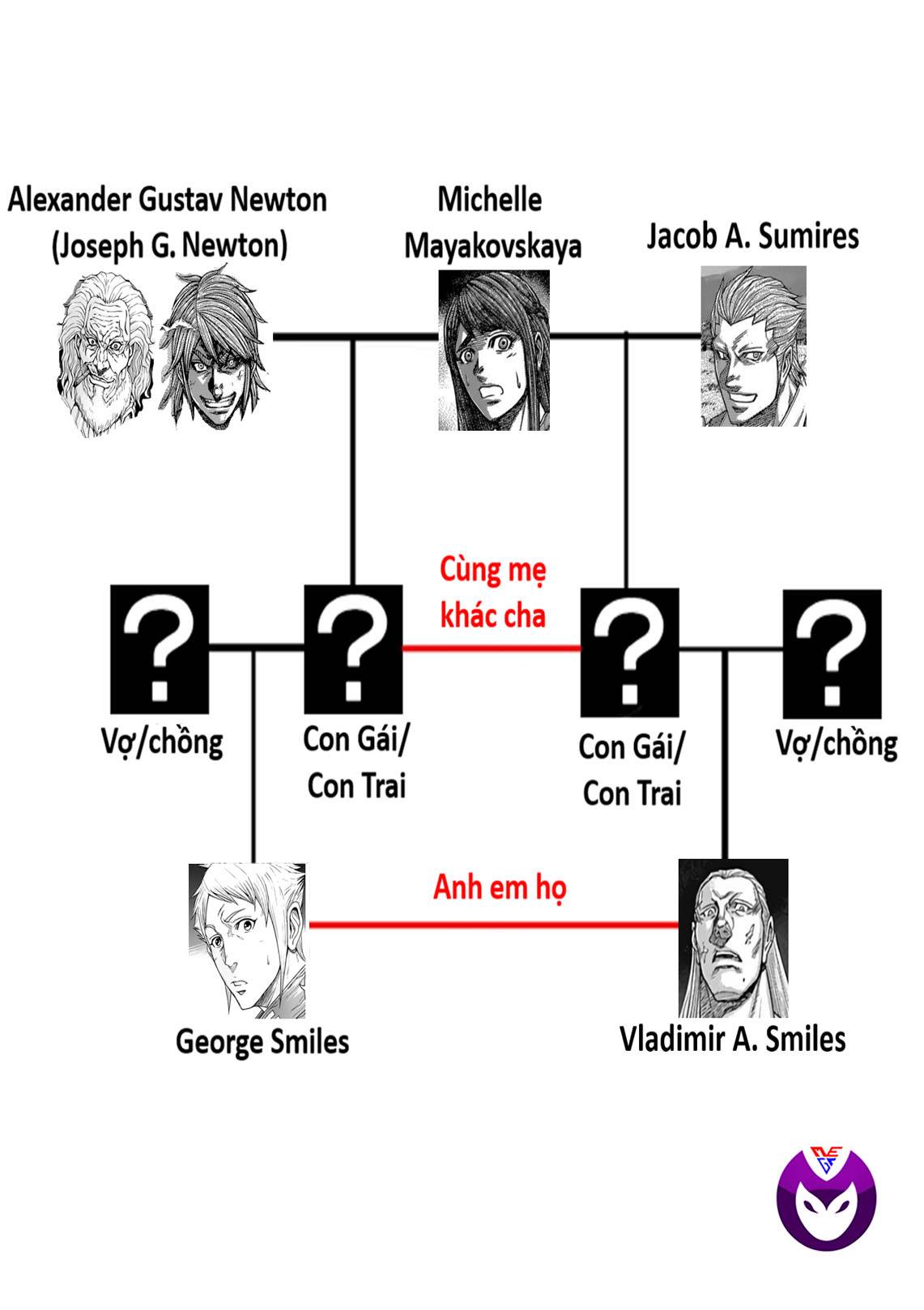 Terra Formars Chap 221 - Next Chap 222