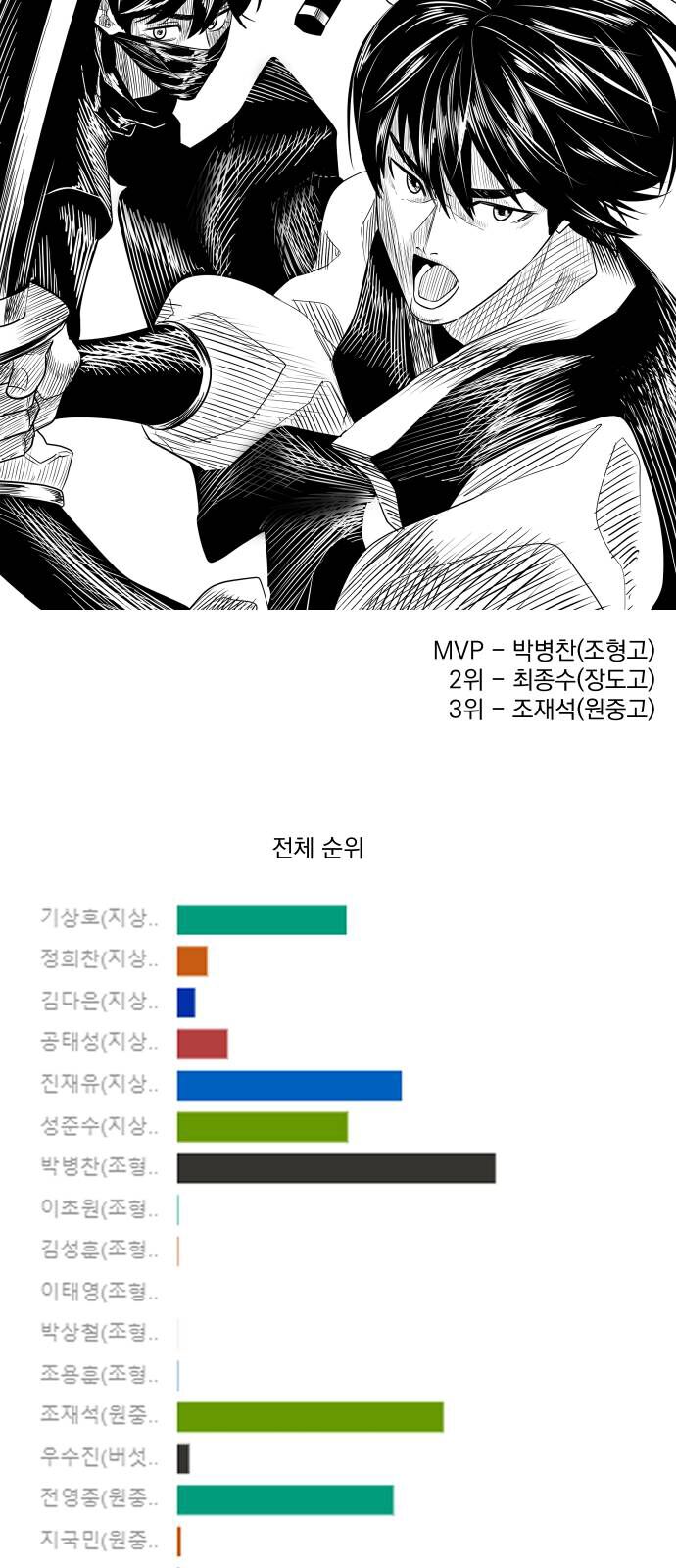 Garbage Time Chap 139 - Next Chap 140