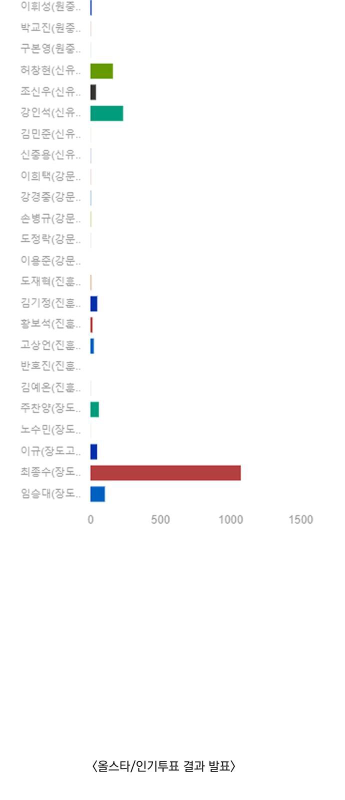 Garbage Time Chap 139 - Next Chap 140