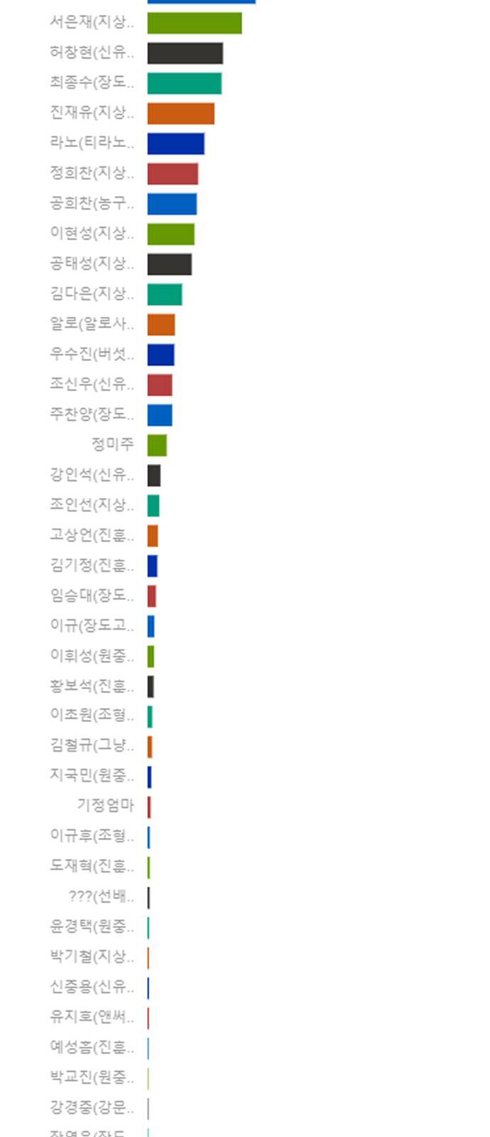 Garbage Time Chap 139 - Next Chap 140