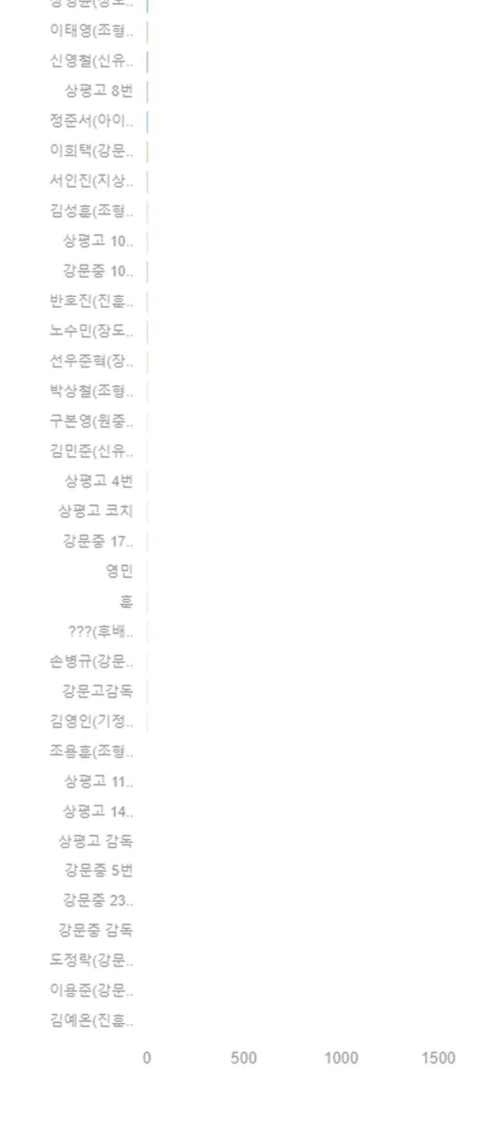 Garbage Time Chap 139 - Next Chap 140