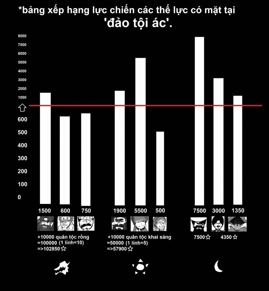Hành Trình Diệt Quỷ Chap 17 - Next Chap 18