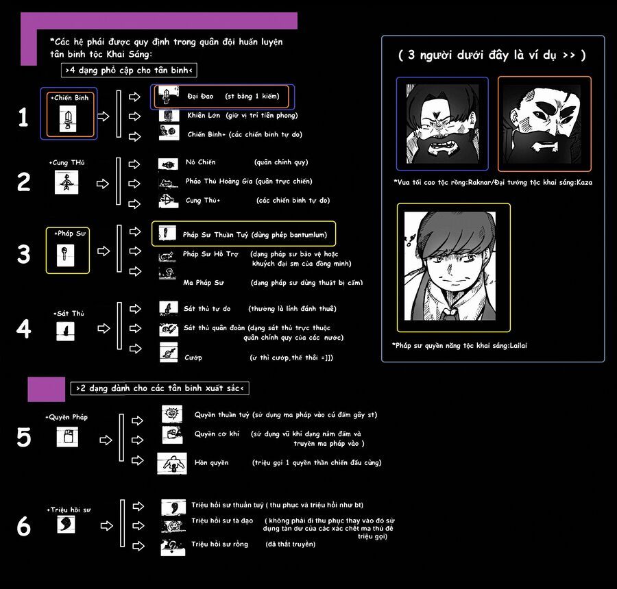 Hành Trình Diệt Quỷ Chap 3 - Next Chap 4