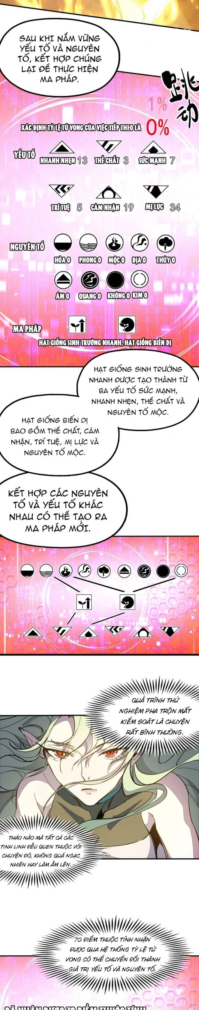 Hậu Duệ Tinh Linh Chap 3 - Next Chap 4