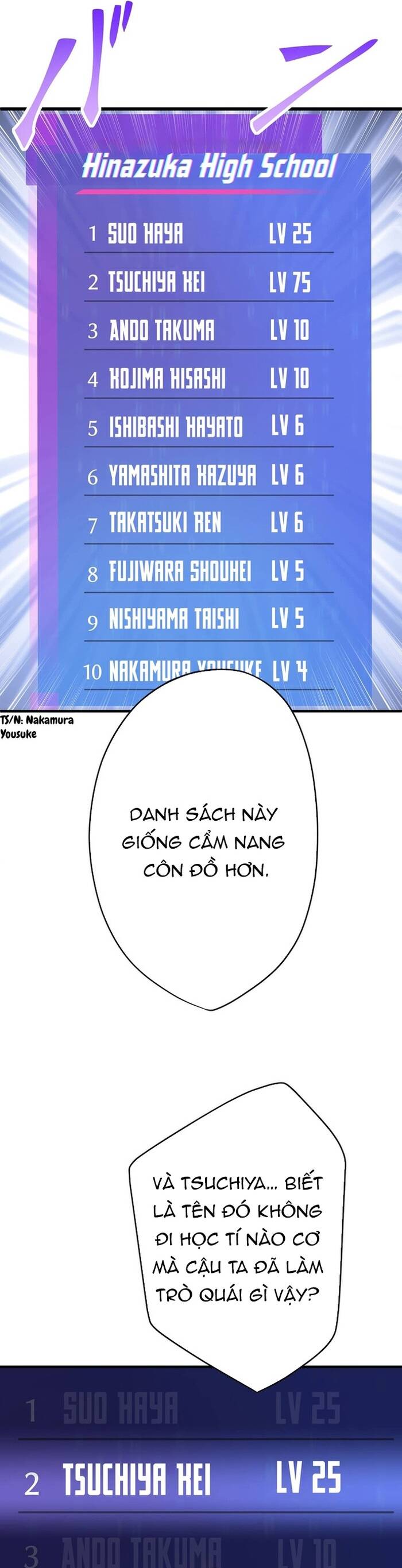 Kakusei Kaku Gamer No Genjitsu Kouryaku Chap 17 - Next Chap 18