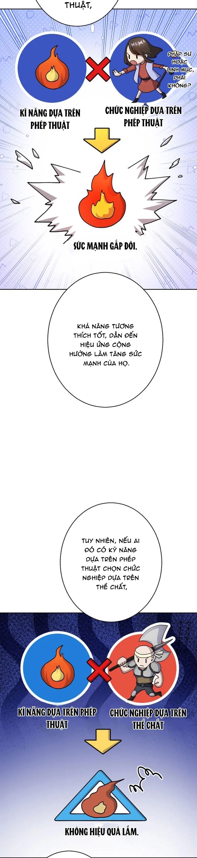 Kẻ Lạc Lối: Quỷ Vương Trọng Khải Chap 5 - Next Chap 6