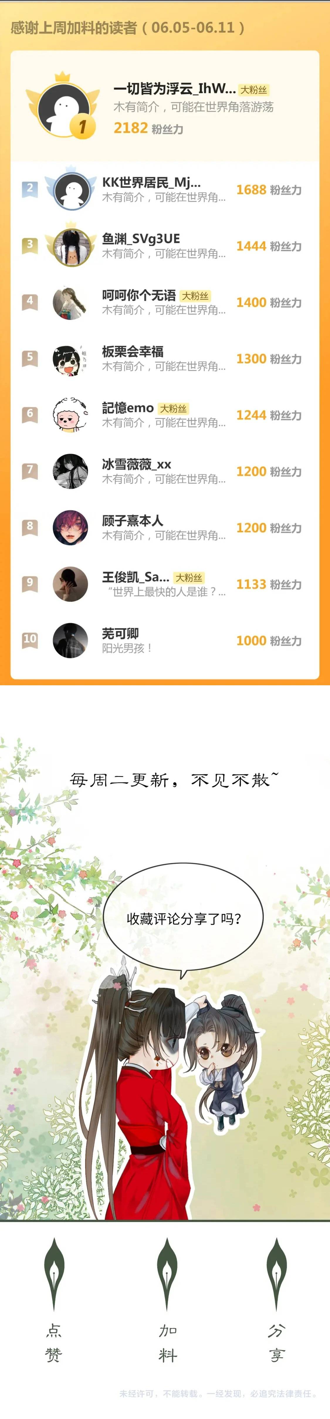 Nam Chủ Phản Diện Bị Dạy Hư Chap 27 - Next Chap 28