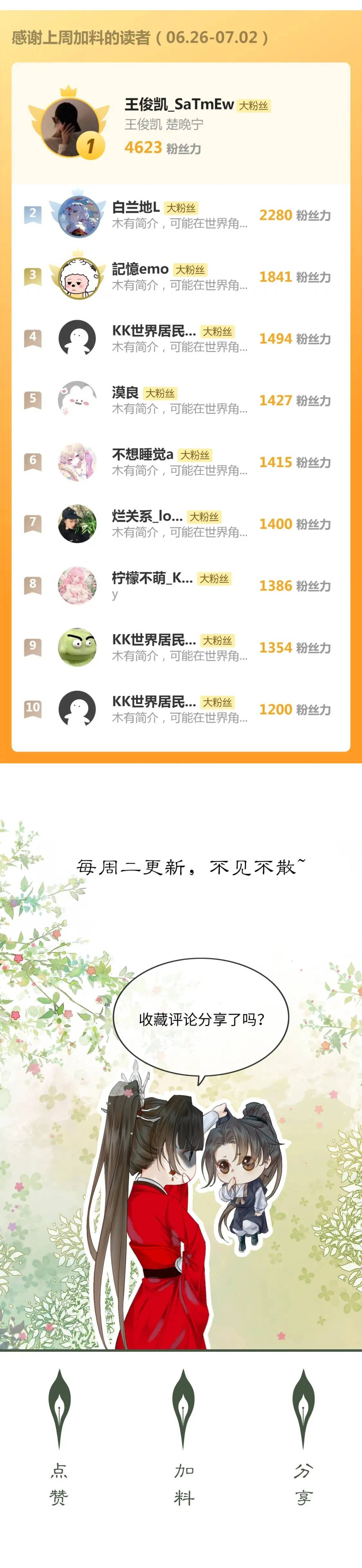 Nam Chủ Phản Diện Bị Dạy Hư Chap 30 - Next Chap 31