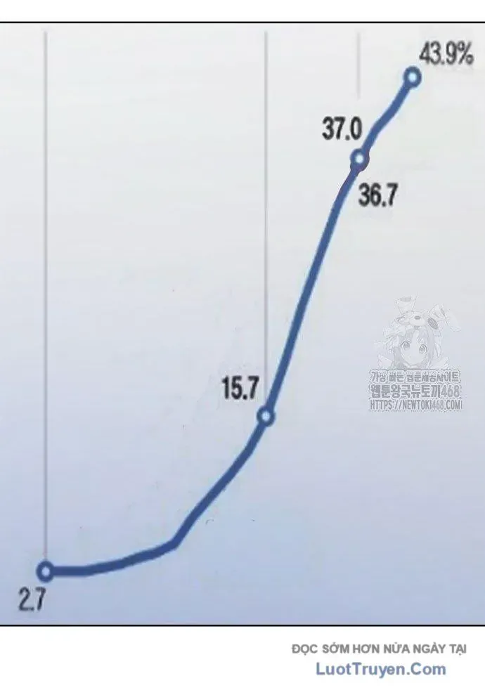 Người Trúng Độc Đắc Cũng Đi Làm Chap 59 - Next Chap 60