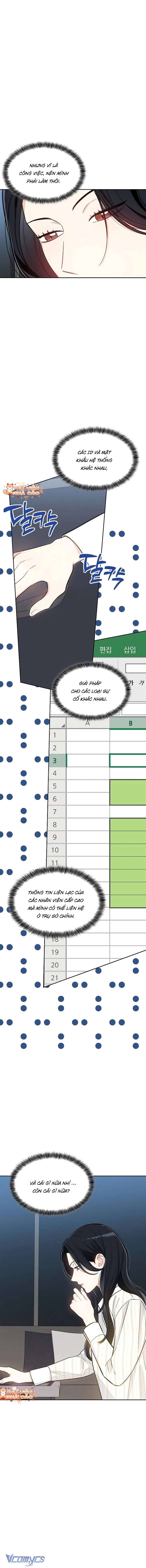 Sếp, Em Sẽ Trở Thành Cún Cưng Của Anh Chap 17 - Next Chap 18