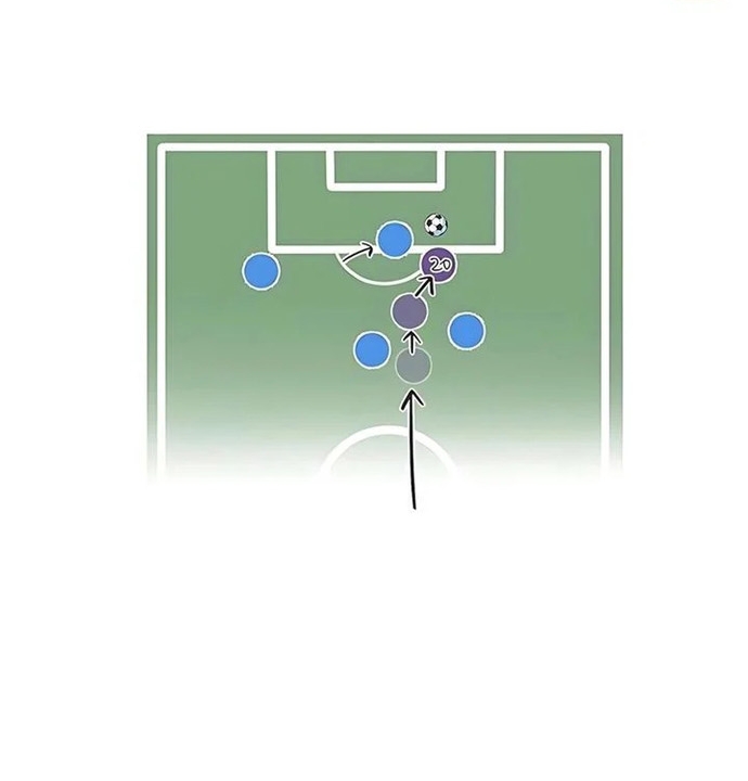 Tôi Bị Hiểu Lầm Là Siêu Sao Trên Sân Cỏ Chap 58 - Next Chap 59