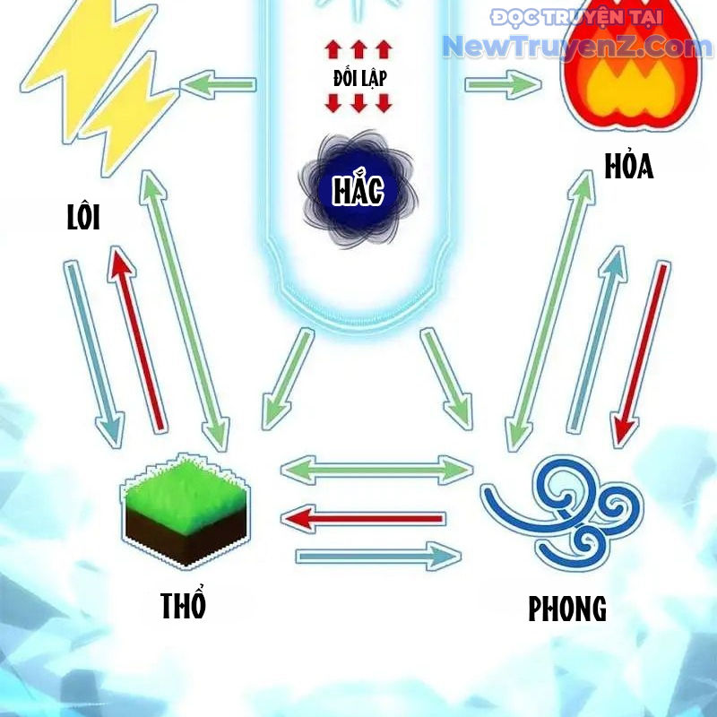 Trở Thành Bạn Thời Thơ Ấu Của Boss Chap 25 - Next Chap 26