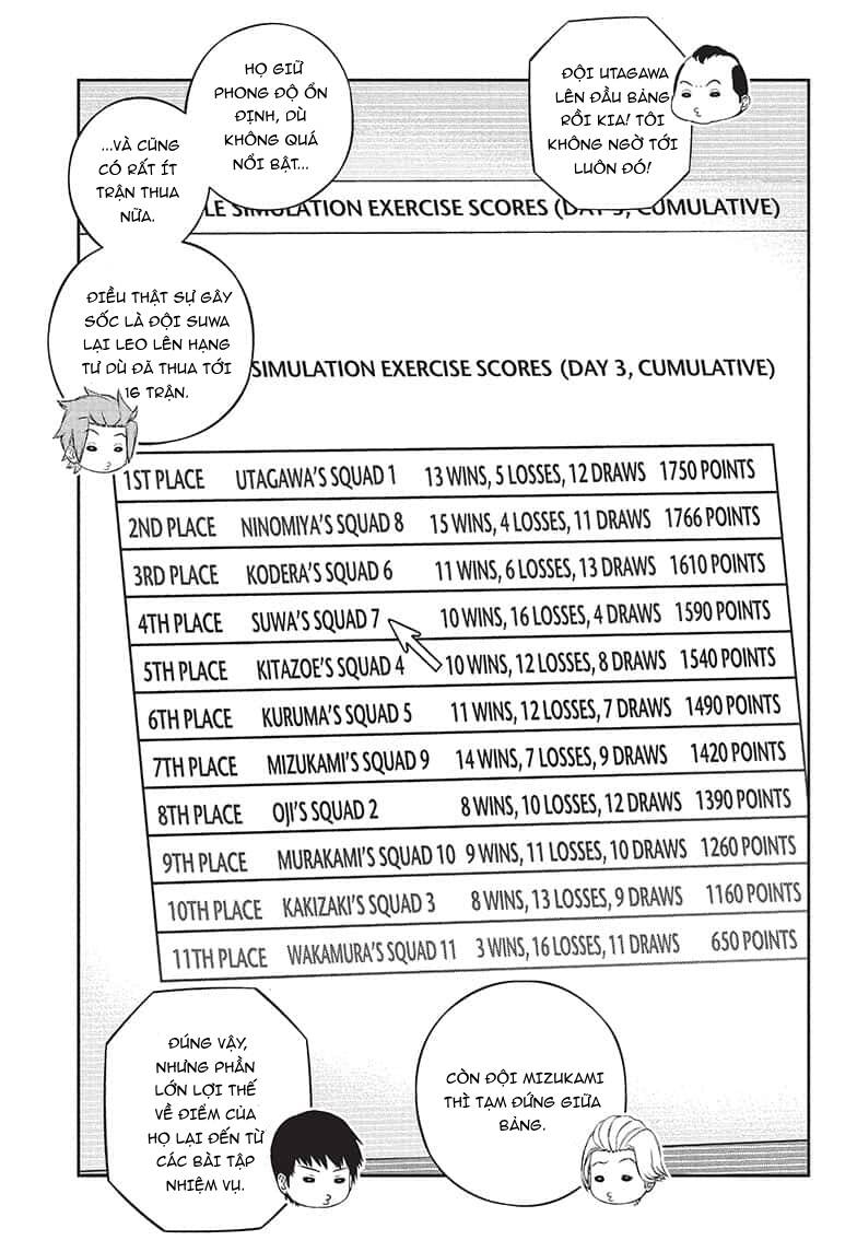 World Trigger Chap 234 - Next Chap 235