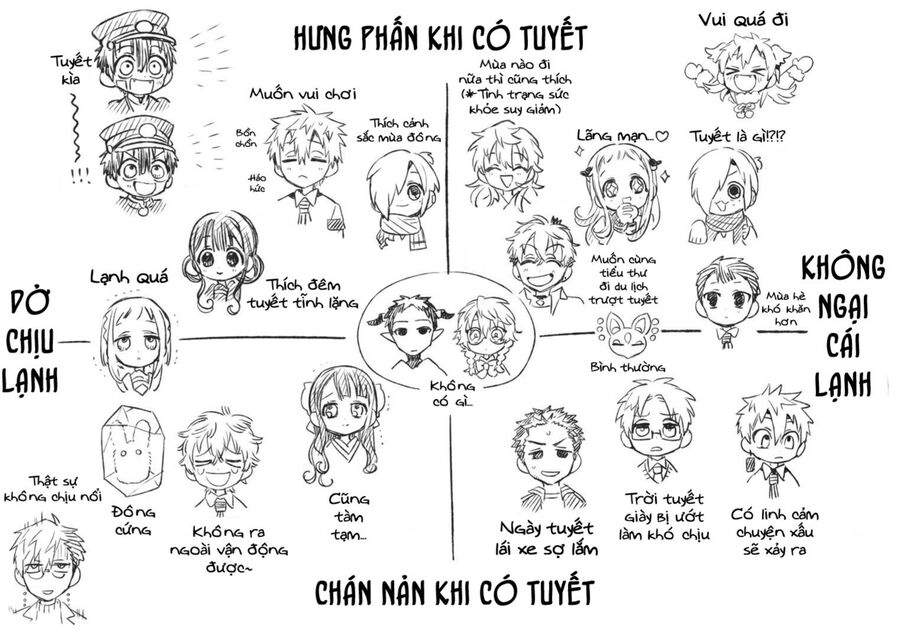 Hanako-Kun Nhà Xí Chap 82 - Next Chap 83