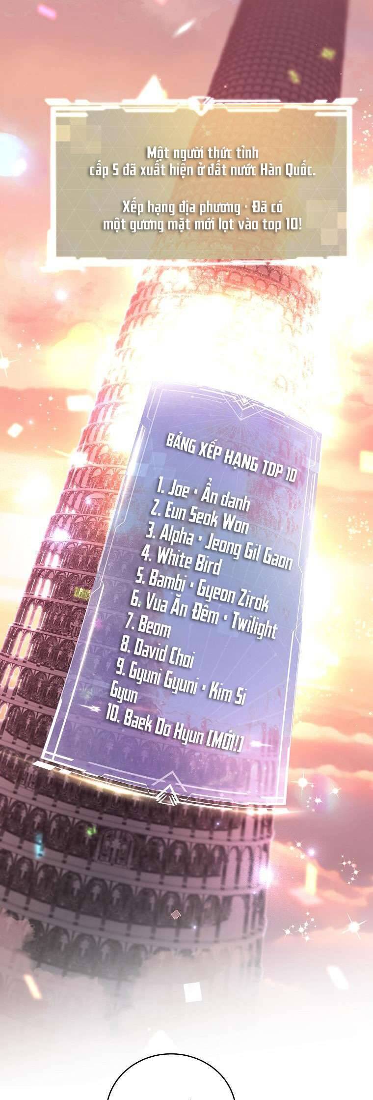 Hướng Dẫn Sinh Tồn Dành Cho Ranker Chap 35 - Next Chap 36