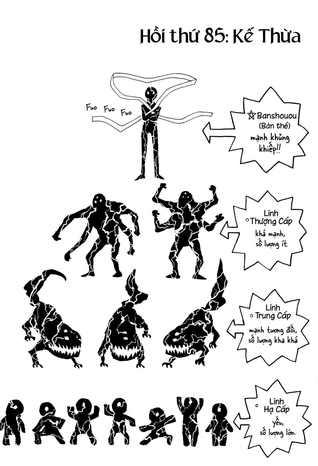 Sengoku Youko Chap 85 - Next Chap 86