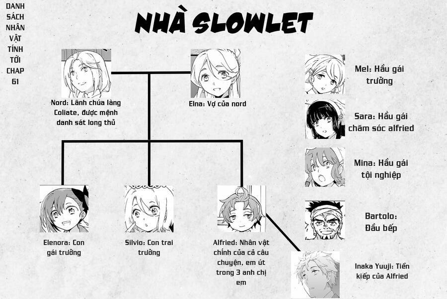 Tensei Shite Inaka De Slowlife Wo Okuritai Chap 61.5 - Next Chap 62.5