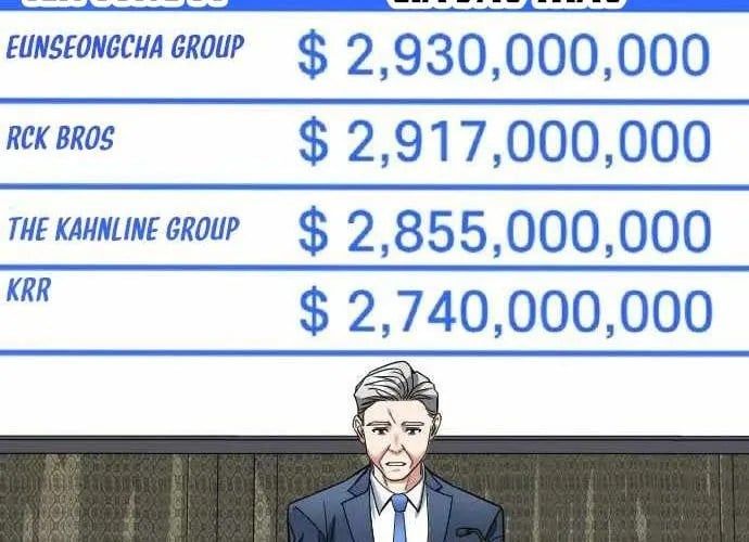 Nhà Đầu Tư Nhìn Thấy Tương Lai Chap 65 - Next Chap 66