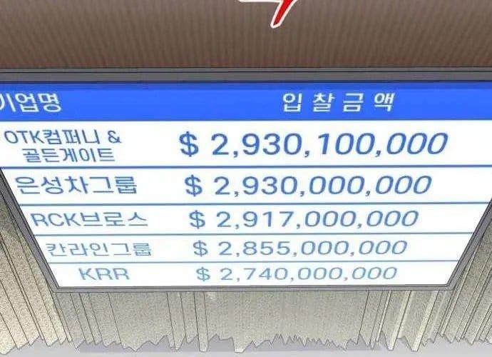 Nhà Đầu Tư Nhìn Thấy Tương Lai Chap 65 - Next Chap 66