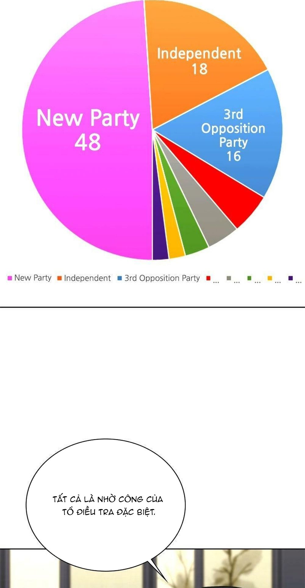 Thuế Trừng Giả Chap 175 - Next Chap 176