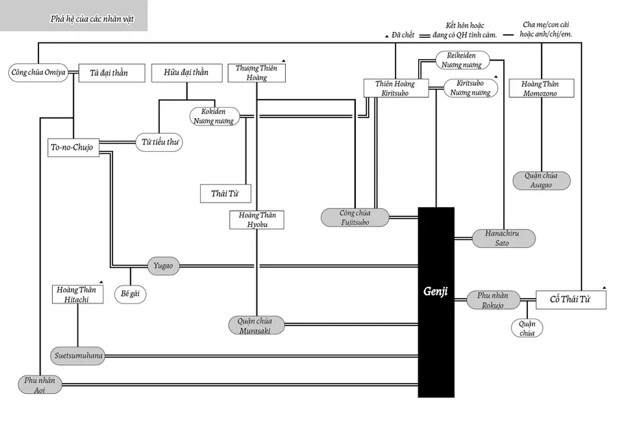 The Tale Of Genji: Dreams At Dawn Chap 5 - Next Chap 6