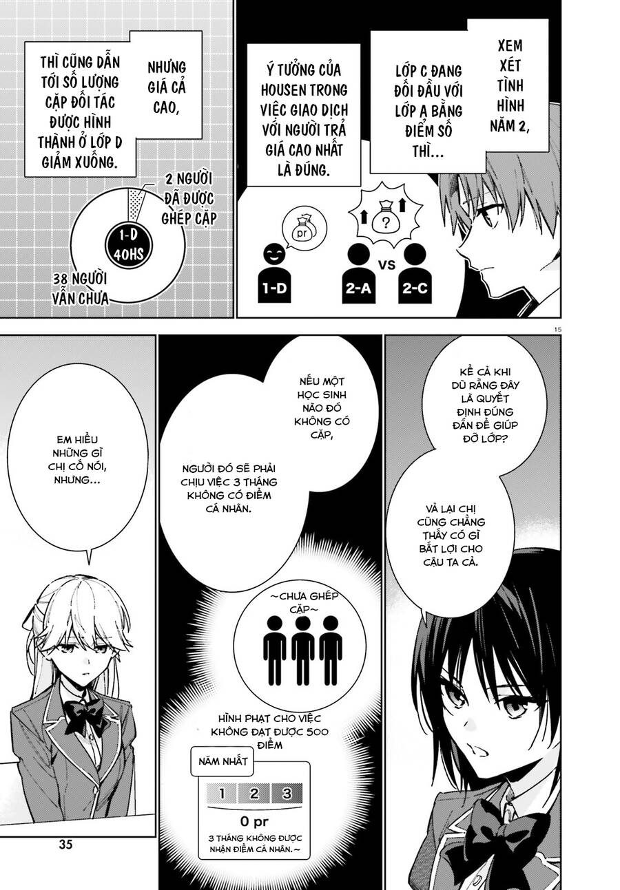 Chào Mừng Đến Với Lớp Học Đề Cao Thực Lực Năm 2 Chap 9 - Next Chap 10