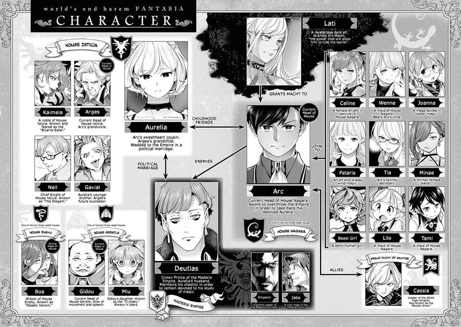 Worlds End Harem Fantasia Chap 31 - Next Chap 32