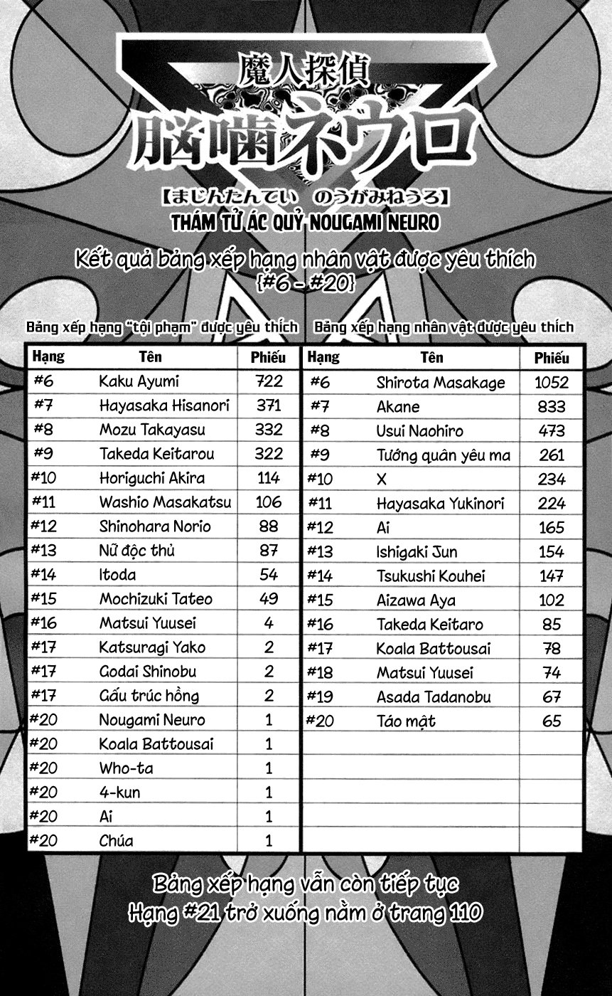 Majin Tantei Nougami Neuro Chap 65 - Next Chap 66