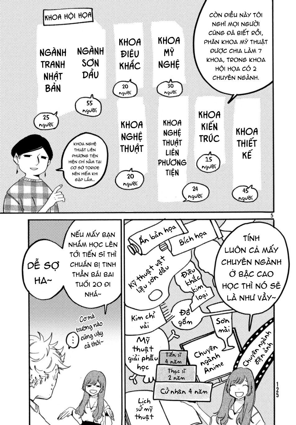 Blue Period. Chap 27 - Next Chap 28