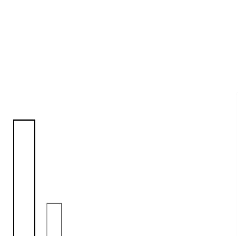 Vết Cắn Trí Mạng Chap 9 - Next Chap 10