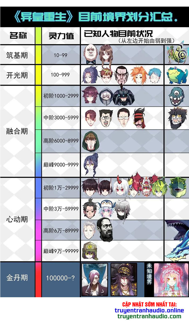 Dị Tộc Trùng Sinh Chap 120 - Next Chap 121