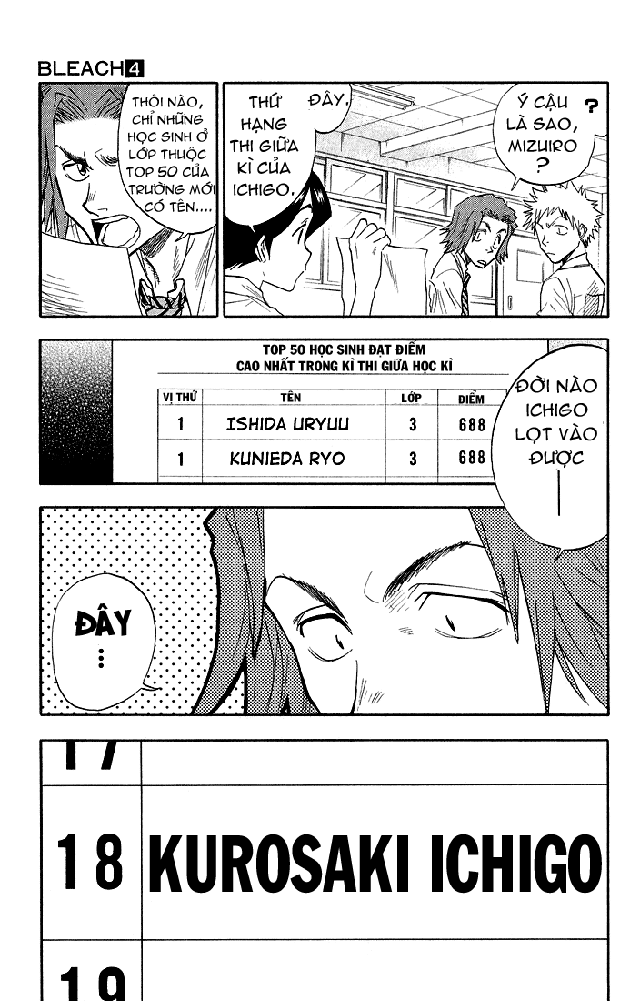Thần Chết Ichigo Chap 34 - Next Chap 35