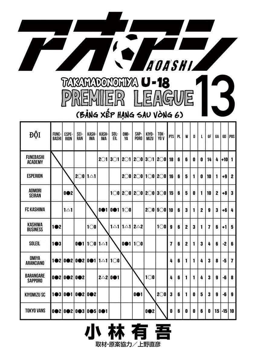 Thiên Tài Bóng Đá Ashito Chap 126 - Next Chap 127