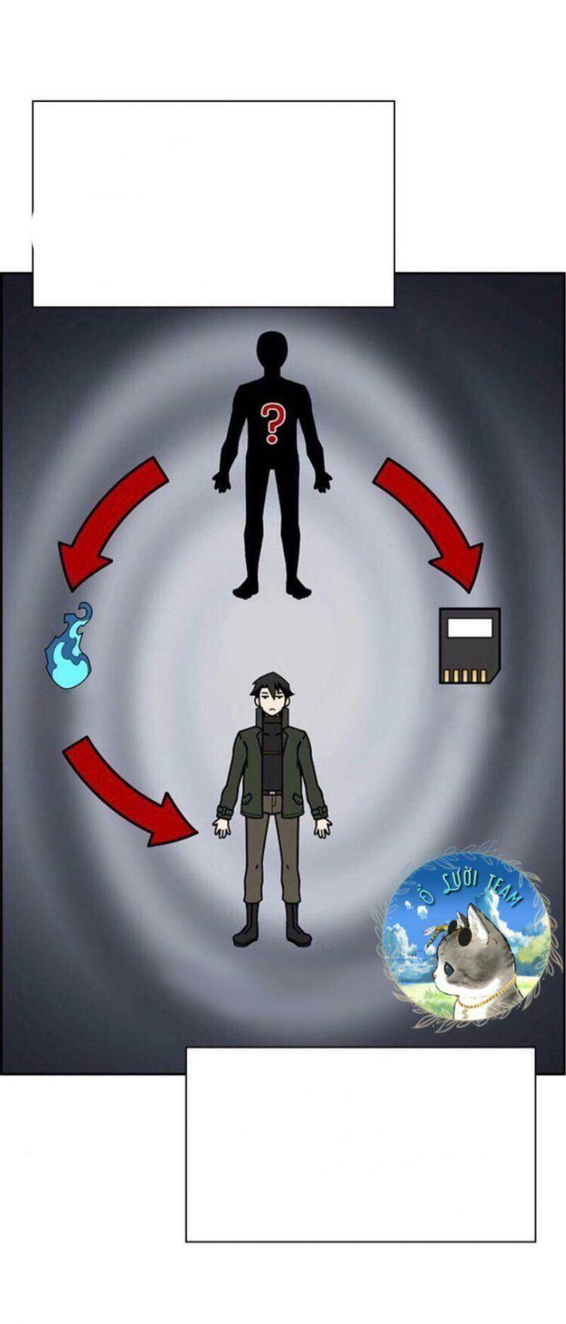 Kẻ Ngoại Lai Ở Vùng Đất Bị Ruồng Bỏ Chap 2 - Next Chap 3