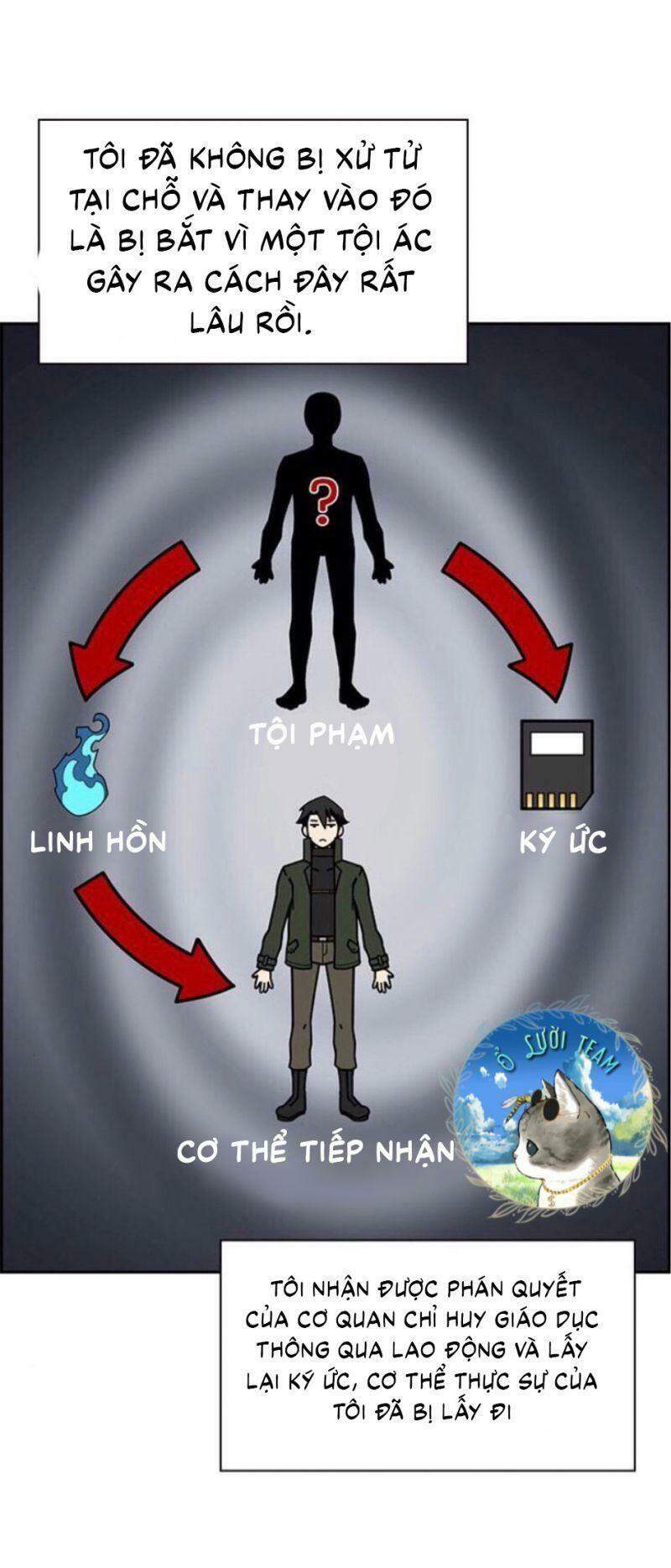 Kẻ Ngoại Lai Ở Vùng Đất Bị Ruồng Bỏ Chap 2 - Next Chap 3