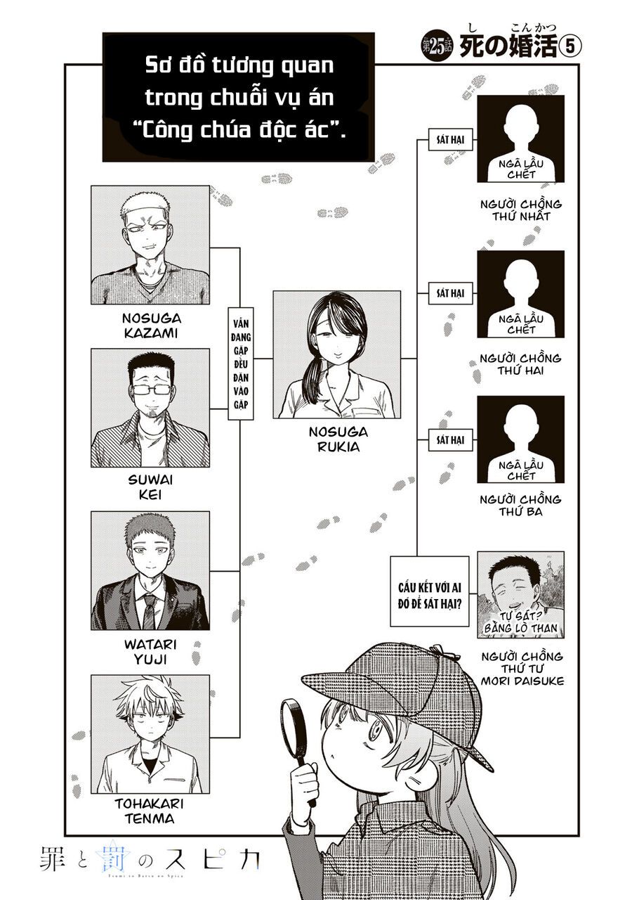 Spica, Hình Phạt Và Tội Ác Chap 25 - Next Chap 26