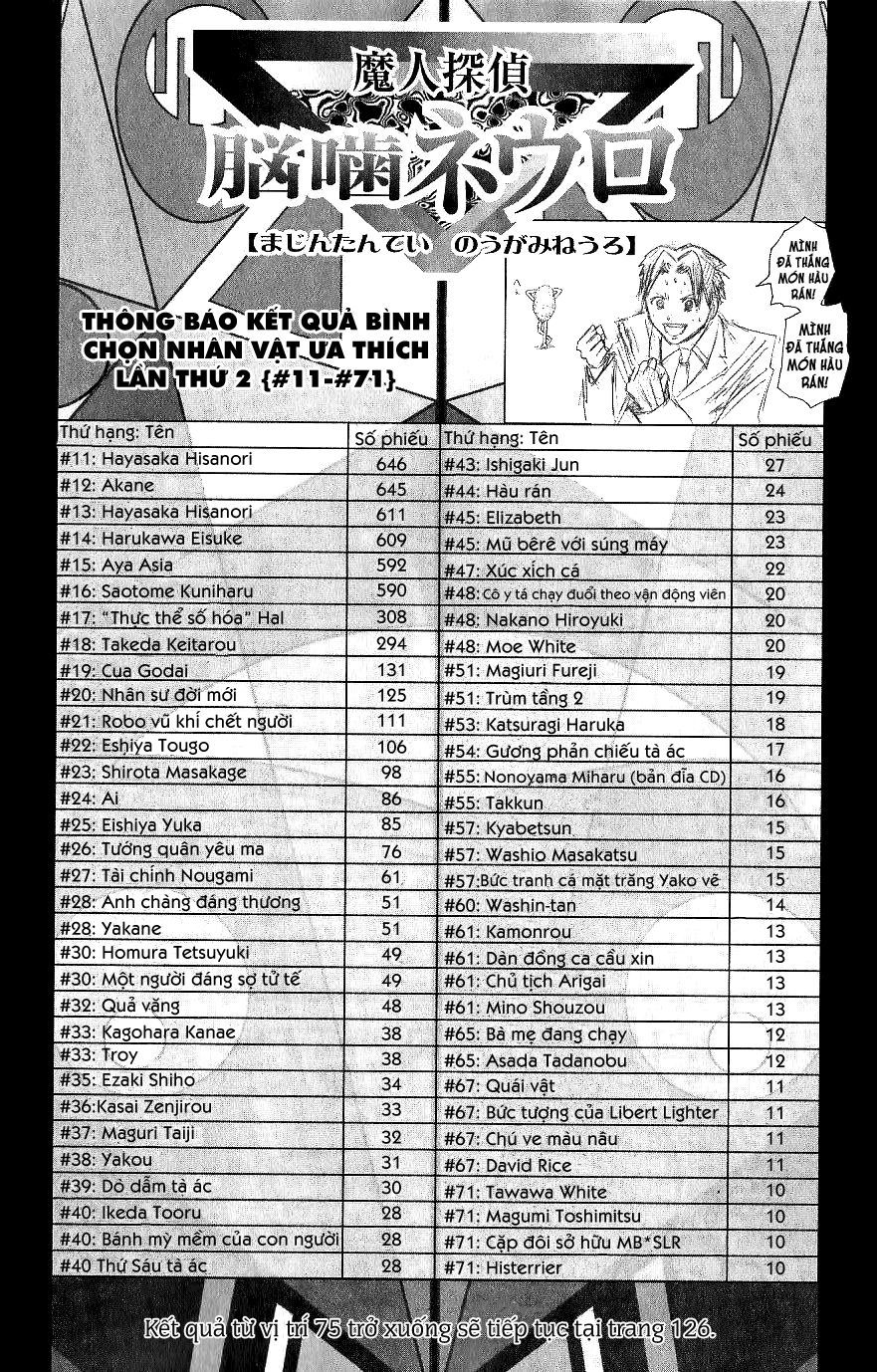 Majin Tantei Nougami Neuro Chap 111 - Next Chap 112