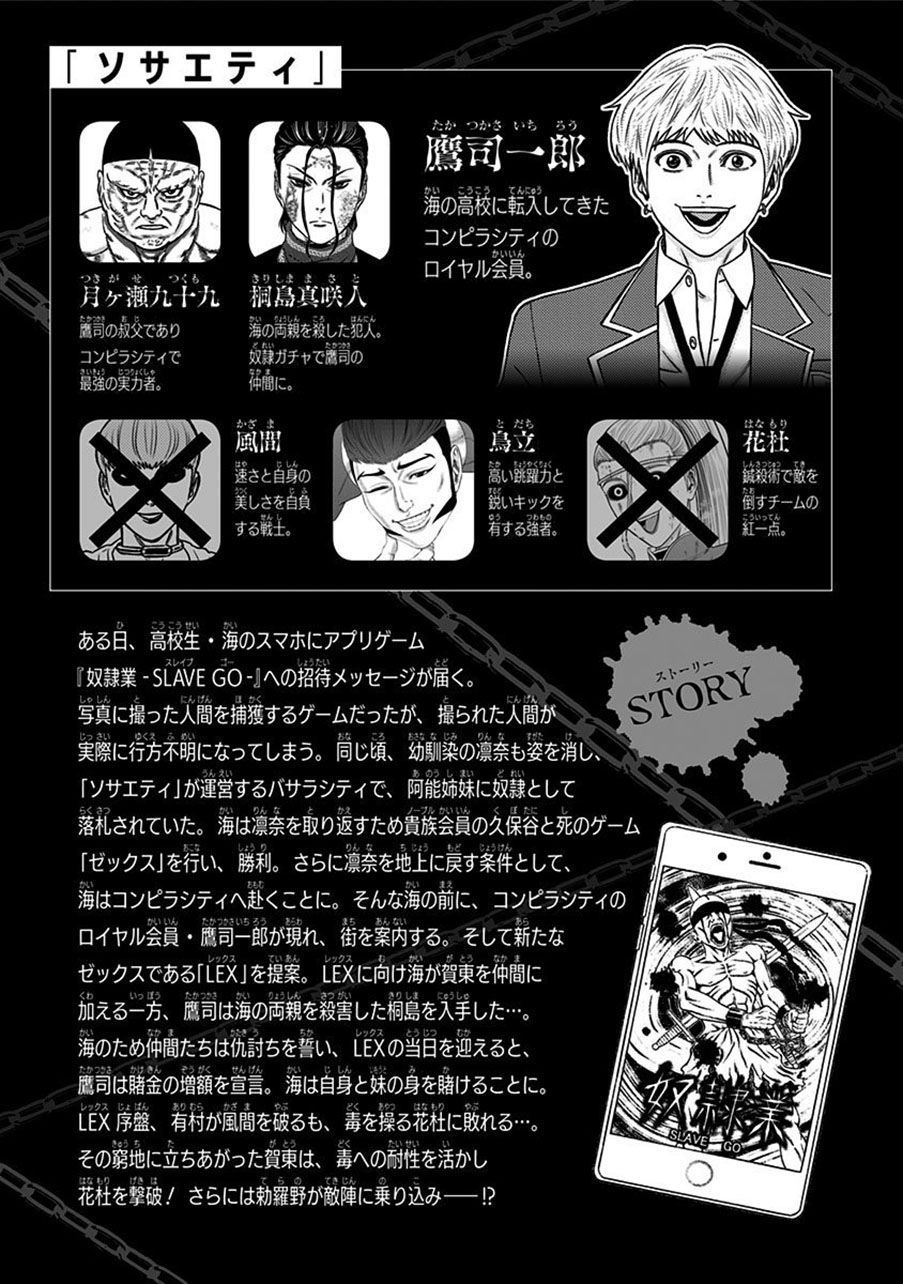 Slave Game Chap 51 - Next Chap 52