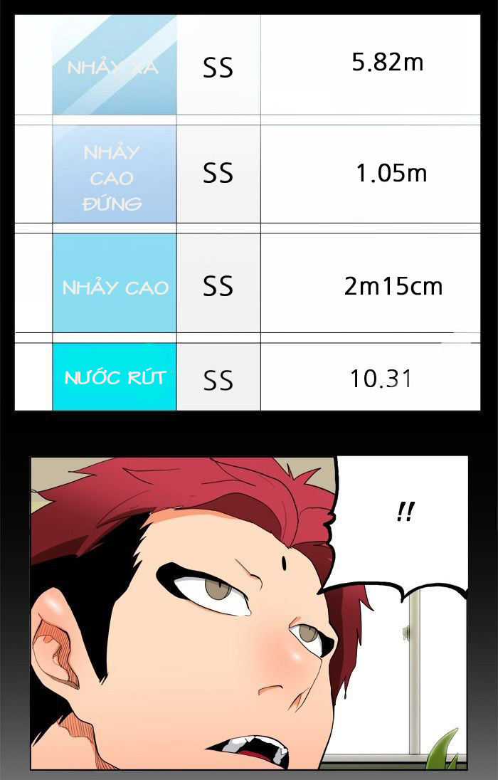 Chúa Tể Học Đường Chap 313 - Next Chap 314