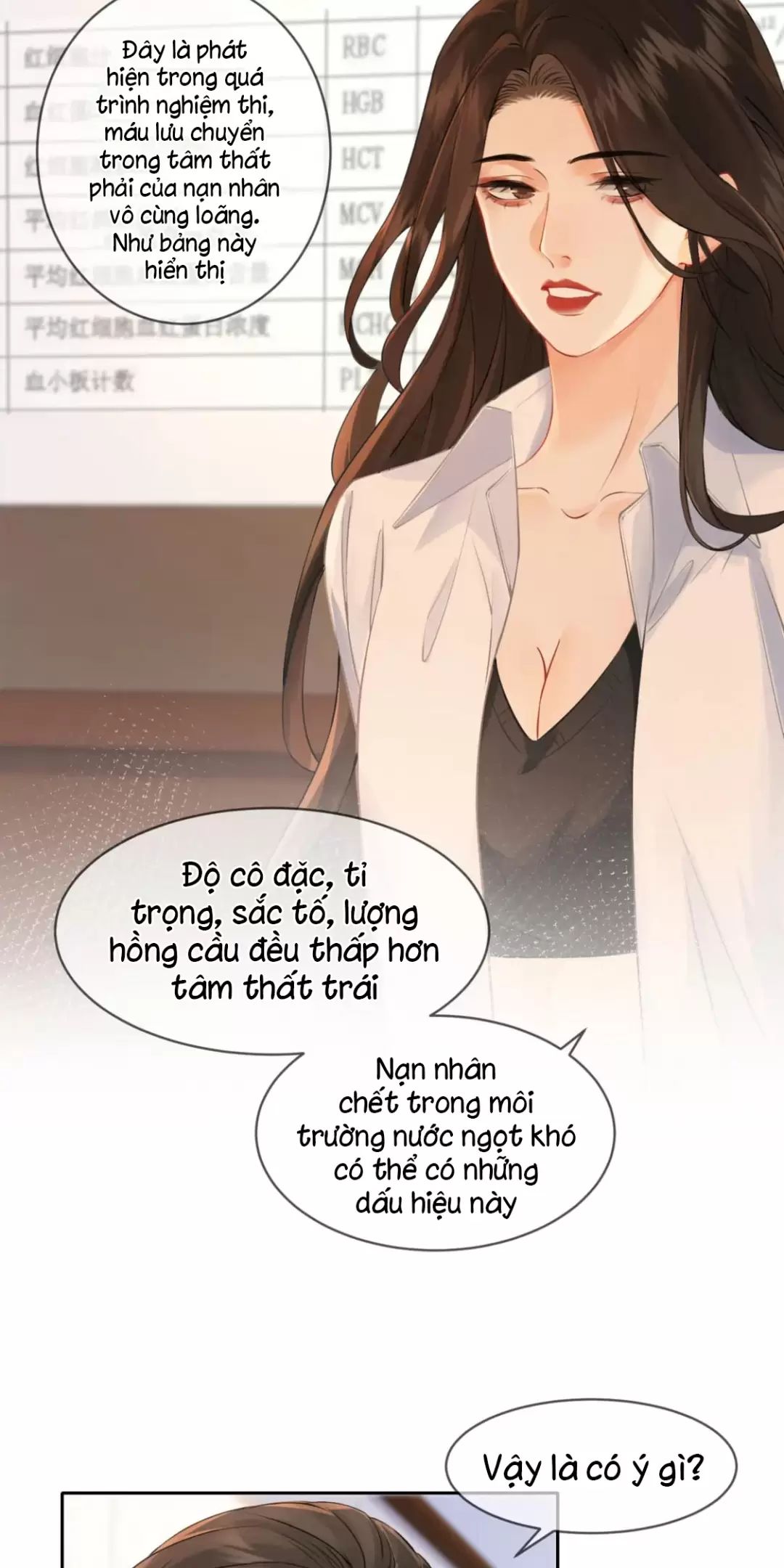 Ta Thân Ái Pháp Y Tiểu Thư Chap 15 - Next Chap 16