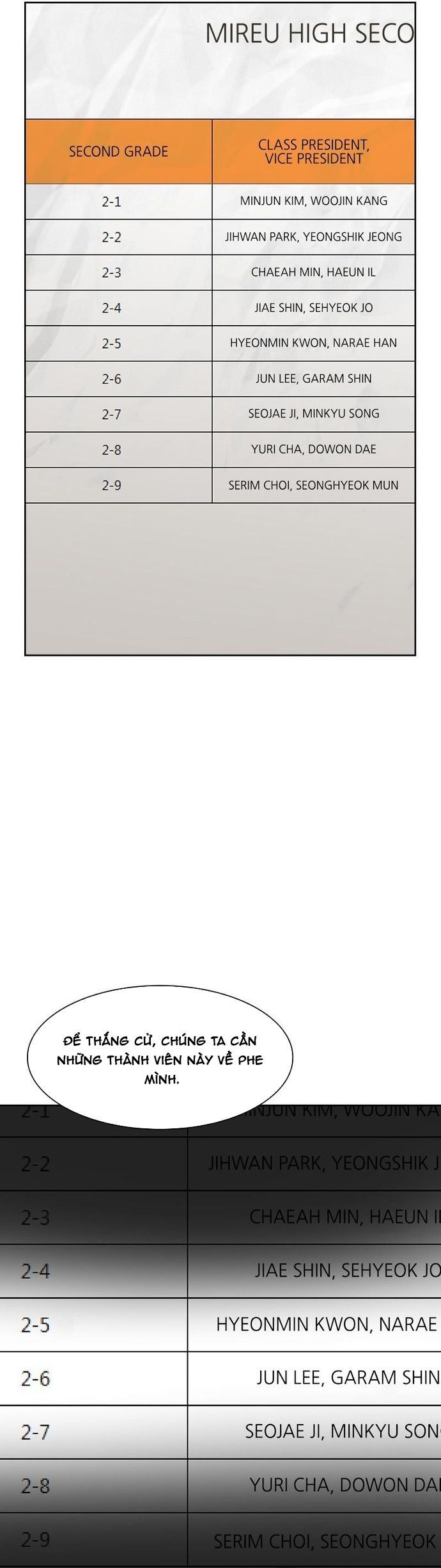 Tiền Bạc Và Quyền Lực Chap 89 - Next Chap 90