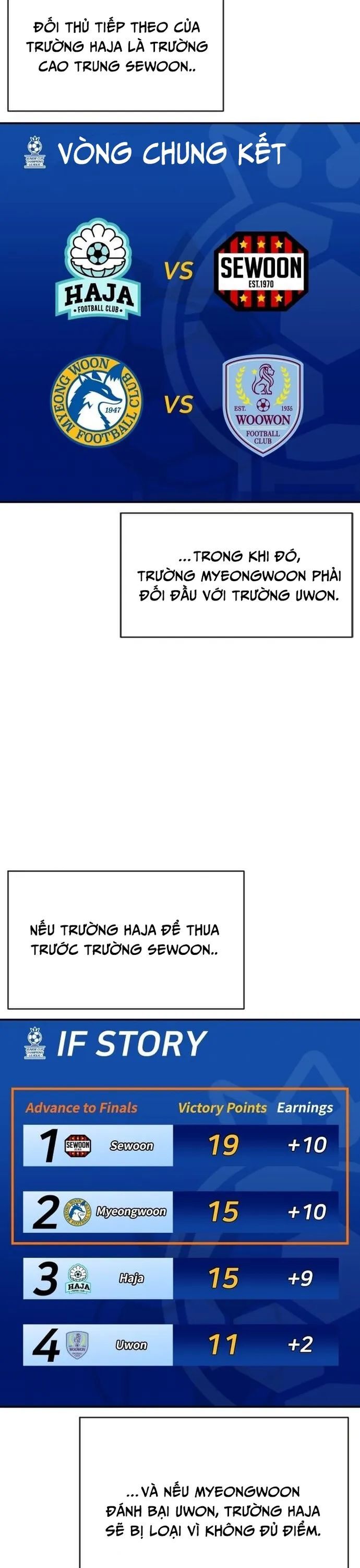 Sân Cỏ Chiến Kí Chap 125 - Next Chap 126