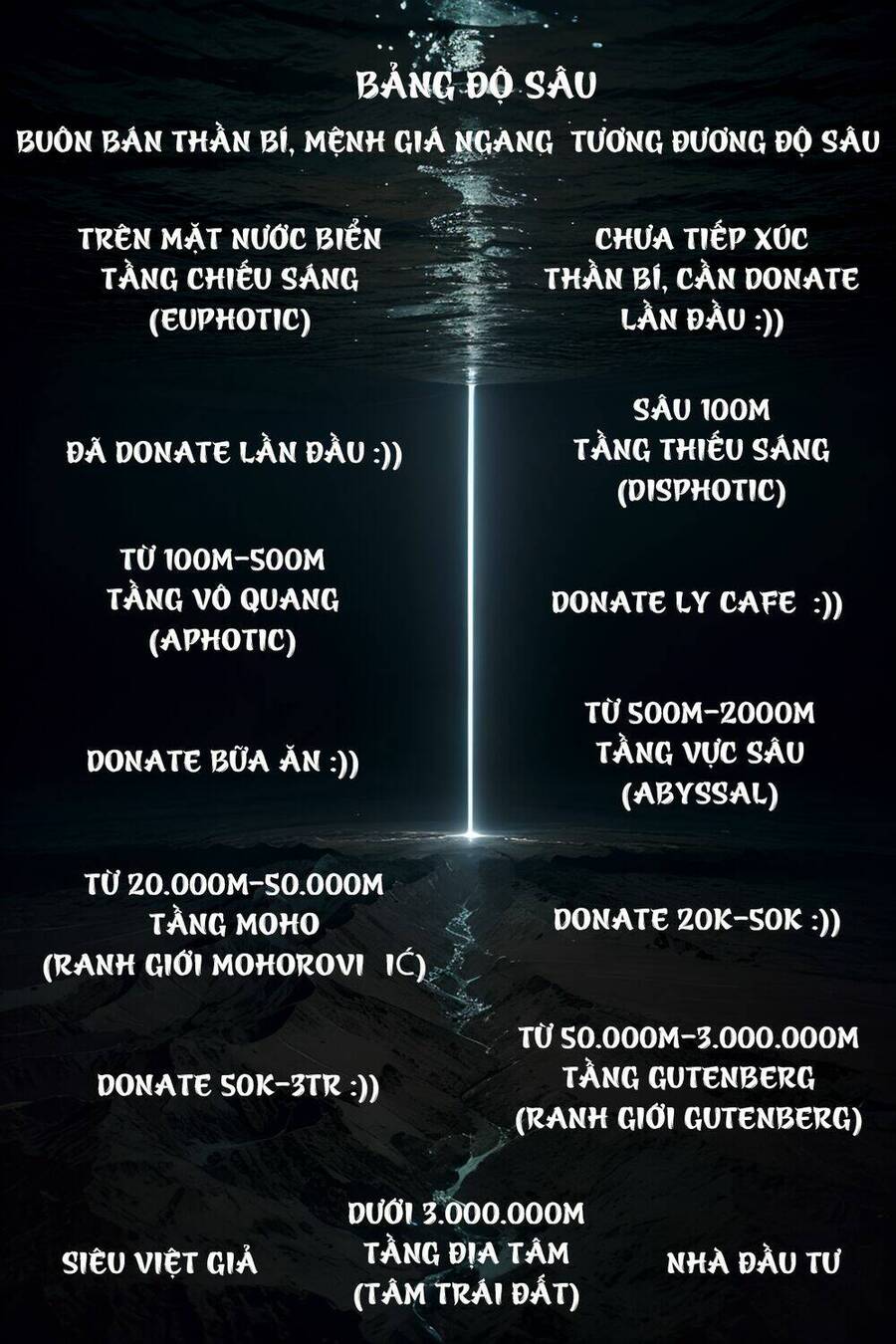 Trở Thành Thần Chủ Cthulhu Chap 217 - Next Chap 218