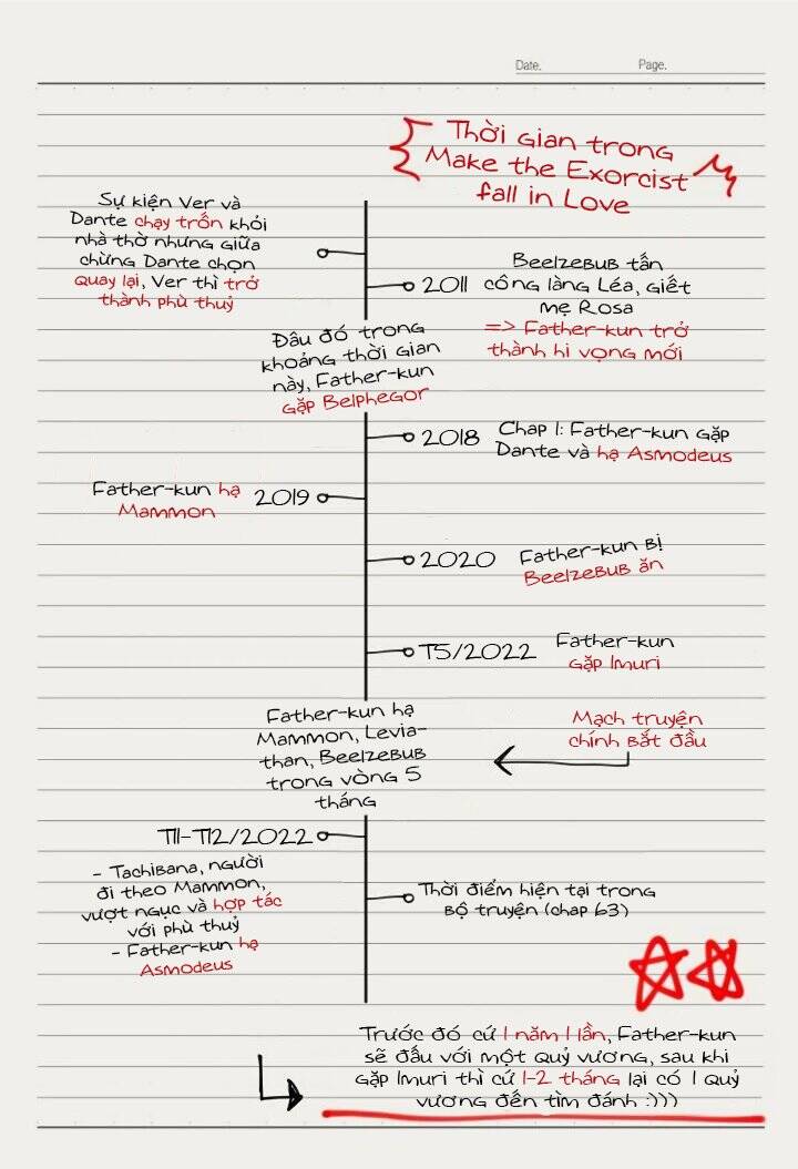 Make The Exorcist Fall In Love Chap 63 - Next Chap 64