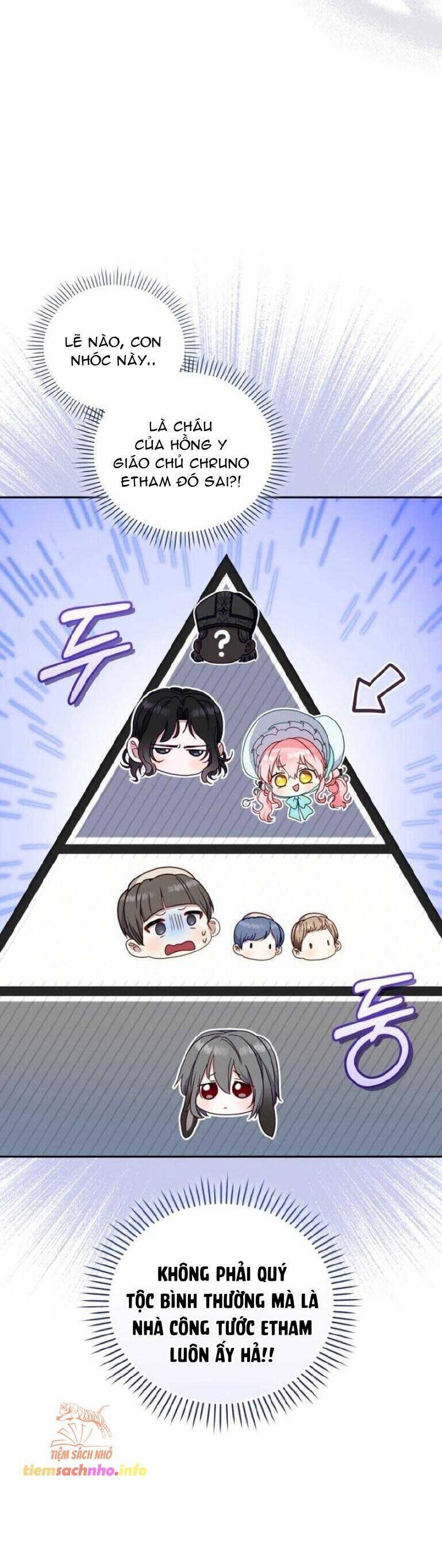 Tôi Đang Được Nuôi Dưỡng Bởi Những Kẻ Phản Diện Chap 71 - Next Chap 72