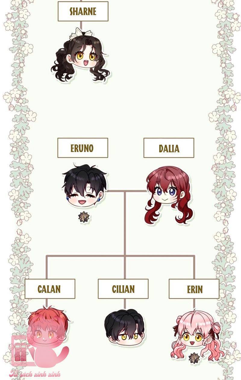 Tôi Đang Được Nuôi Dưỡng Bởi Những Kẻ Phản Diện Chap 85 - Next Chap 86